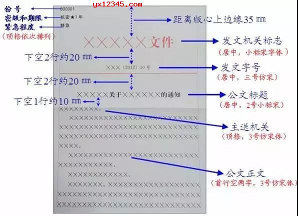 机关公文字体要求图解